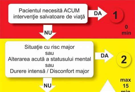 Protocol național de triaj al urgențelor pediatrice