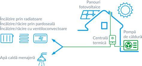 Infografic: Sinele ideilor Schauberger, legătura dintre apă, aer și energie