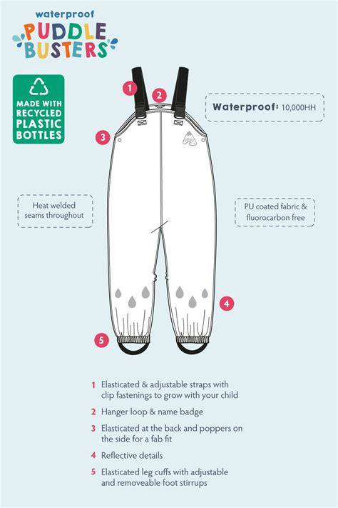 Infografic: Materiale comune pantaloni de ploaie pentru bebeluși