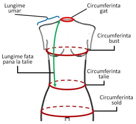 Diagramă: cum se măsoară circumferința capului pentru mărime corectă