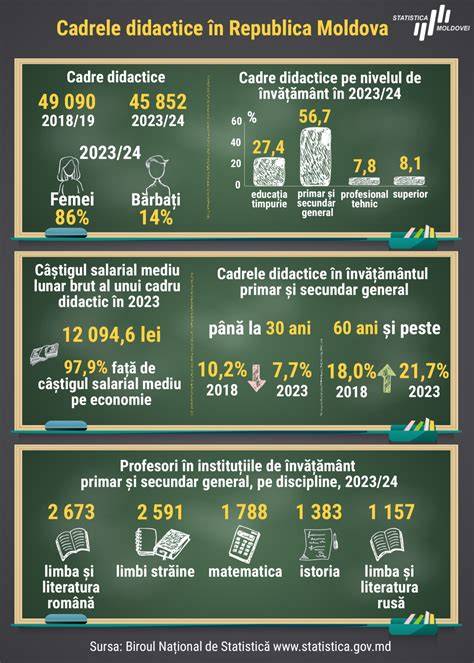 Infografic: Modelul profesorului ideal și competențele-cheie