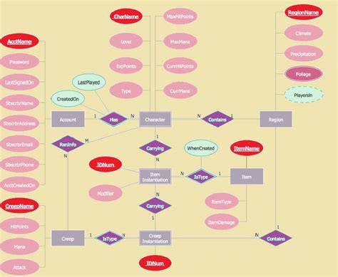 Diagrama relației chiriaș-proprietar
