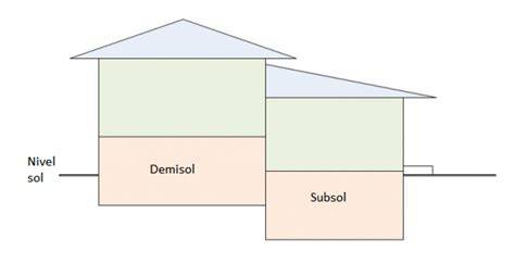 Diagramă a compartimentării maternității: demisol, etajele 1-4, secții și servicii