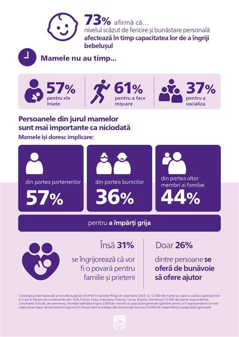 Infografic: Componentele pachetului de naștere ARMONIA