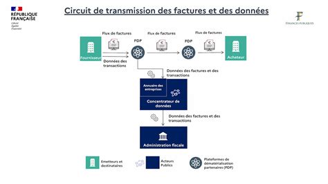 Schema flux îngrijire - de la consult la operație