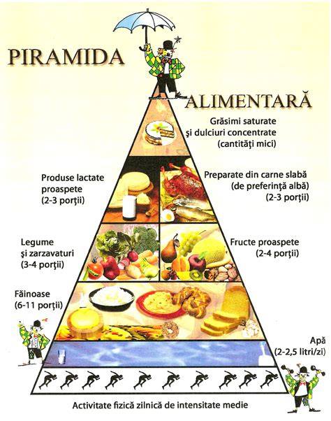 Infografic: principii ale alimentației echilibrate pentru copii