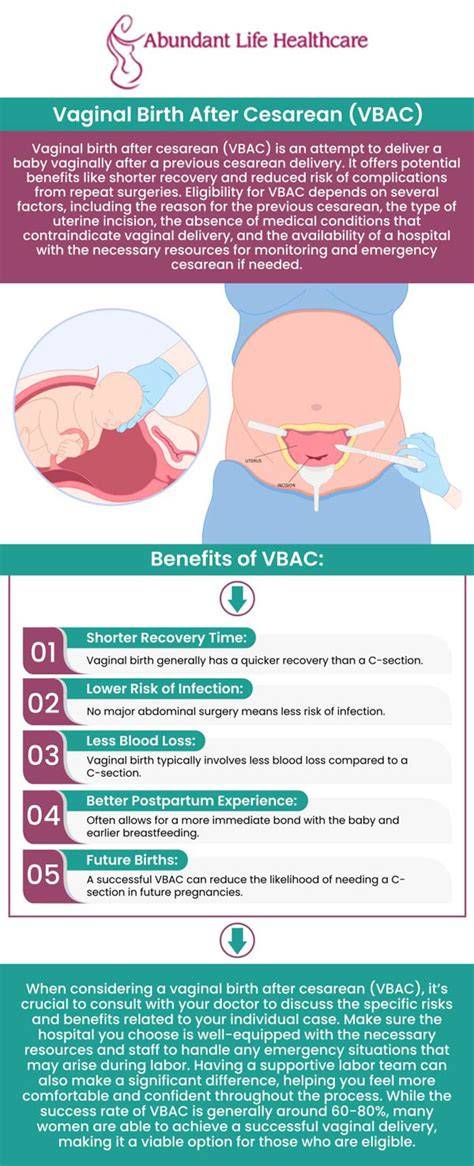 Infographic: factori de evaluare pentru cezariană after previous cesarean