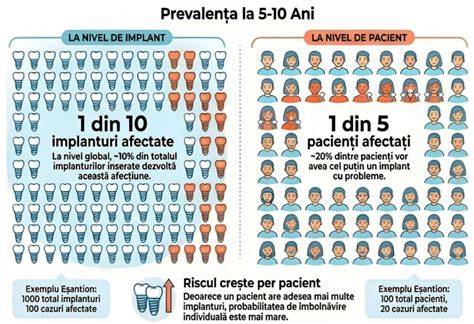 Grafic: riscuri crescânde după fiecare cezariană