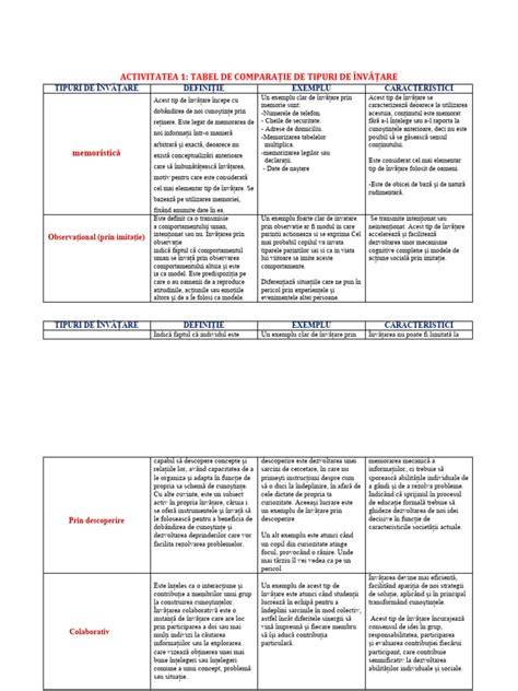 Infografic: Abordare comparativă a tipurilor de cărucioare (2 in 1, 3 in 1, 4 in 1)