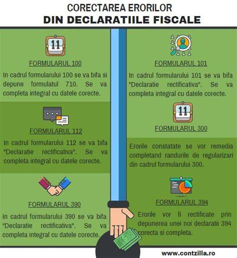 Infografic: Ciclul vieţii erorilor contabile din identificare până la raportare