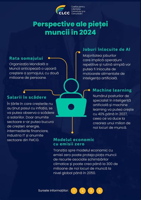 Infografic: Frontierele etice ale supunerii în familie