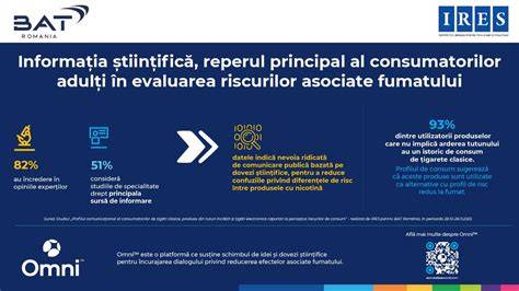 Diagramă a evoluției sarcinilor multiple și a riscurilor asociate