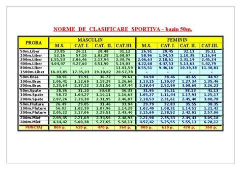 Clasificare bazin pelvin