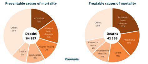 Diagrame: decese prevenibile vs. tratabile în UE