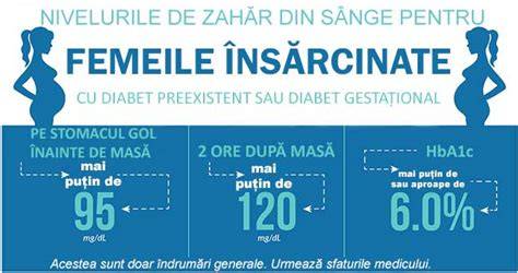 Infografic: legatura obezitate - sarcina - diabet
