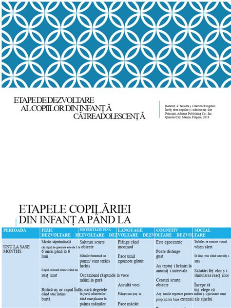 Infografic: Etapele îngrijirii copiilor prematuri (clasificări, monitorizare, hrănire, stimulare dezvoltare)