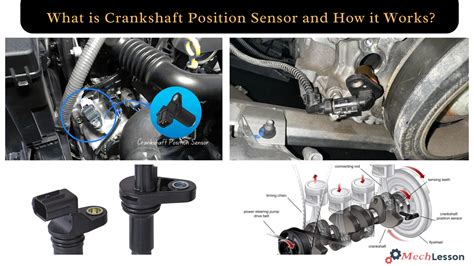Poziționare crankshaft sensor