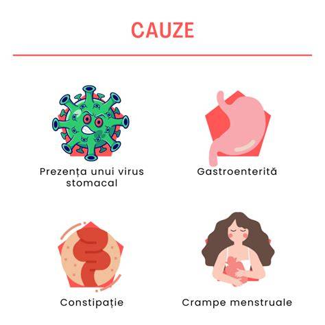 Infografic: Căi ale durerii de stomac și principii de diagnostic