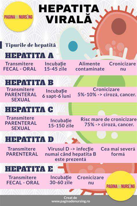 Infografic: Transmiterea hepatitelor B și C în timpul sarcinii, pași de protecție și vaccinare
