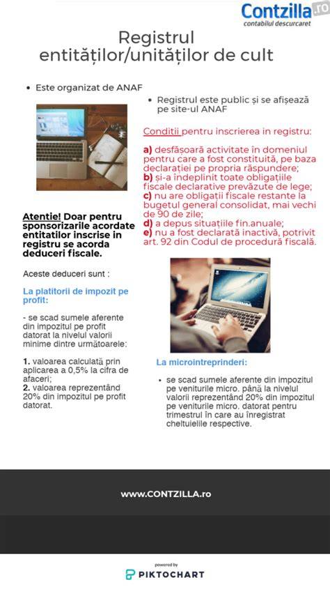 Infografic: Registrul entităților/unităților de cult pentru deduceri fiscale