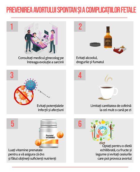 Infografic: cauze comune ale avortului spontan și pașii evaluării RPL