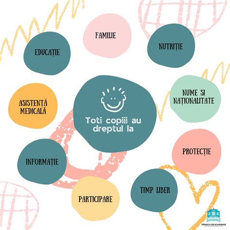 drepturile copilului