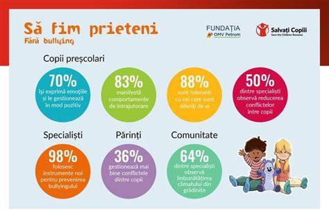 Infografic: semnele de alarmă neurologice la copii