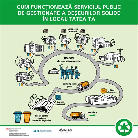 Infografic: Cum funcționează serviciul Peditel și fluxul de triaj