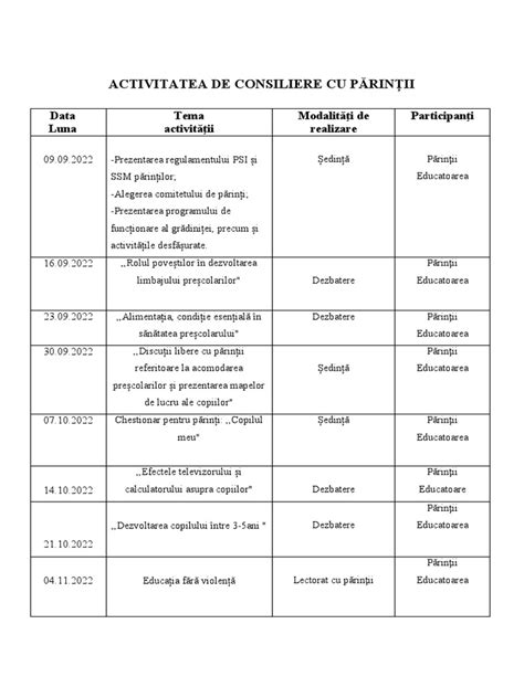 Grafic cu satisfacția părinților față de medicii pediatri
