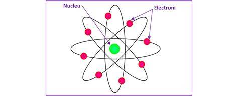 AtomIlustrație a atomului de heliu, nucleu roz și nor de electroni negru; nucleul heliu-4 cu simetrie sferică