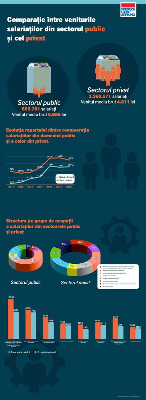 Infografic: Comparație NVDC vs cezariană repetată