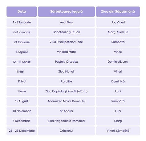 Infografic: Cadrul legal al zilelor libere pentru părinți în timpul stării de urgență