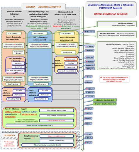 diagramă_schema_acțiuni_admitere_CM.jpg