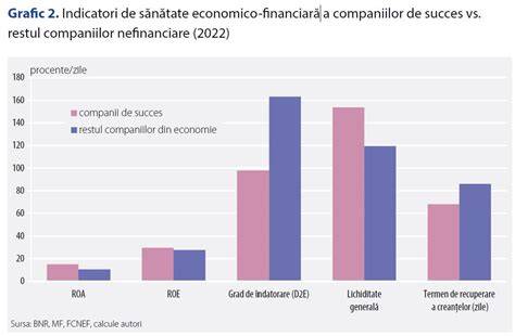 grafic_indicatori_CM.jpg