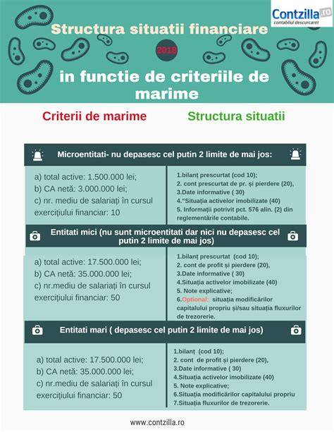 Infografic cu criteriile de siguranță ale căruciorului Chicco 3 în 1