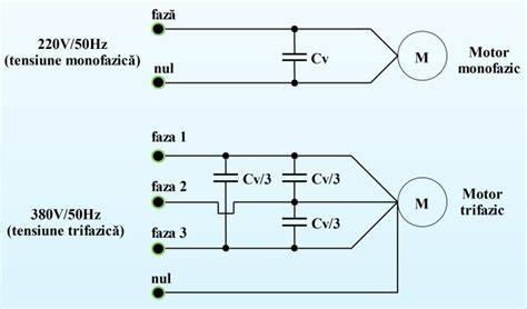 Figura: Schema de compensare a factorului de putere în circuit cu motor electric