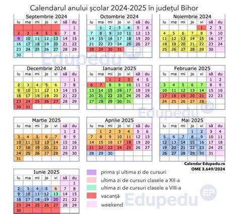 Infographic: Calendarul analizelor prenatal pe trimestre
