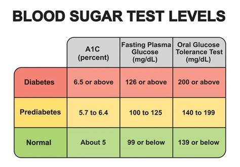 Infografic despre DG: procente, screening TTGO, valori TTGO