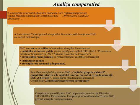 Infografic: Cadrul de depunere a situaţiilor financiare ale instituţiilor publice