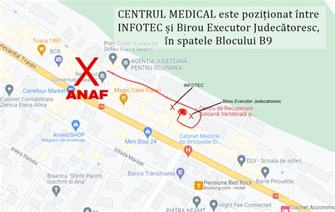 Harta stadiilor de recuperare postoperatorie