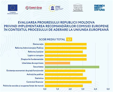 Infografic despre implementarea regulamentului IVDR