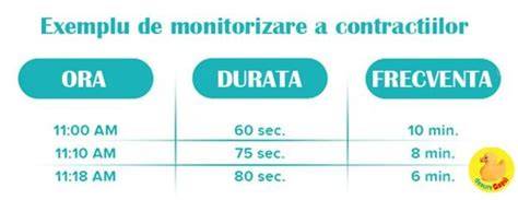 Infografic - Semnele travaliului si etapele nasterii