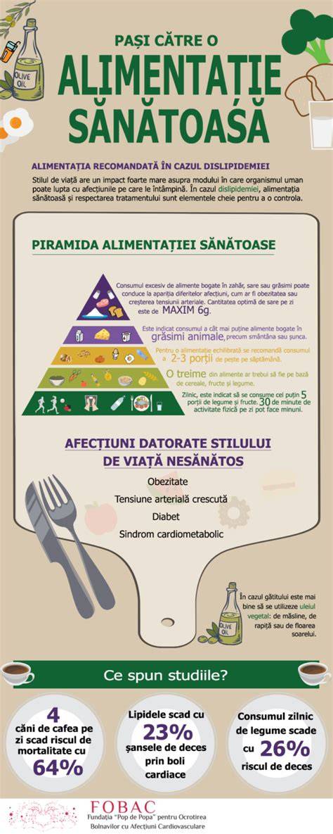 Infografic: Pașii după cezariană - îngrijire, odihnă, alimentație, exerciții ușoare