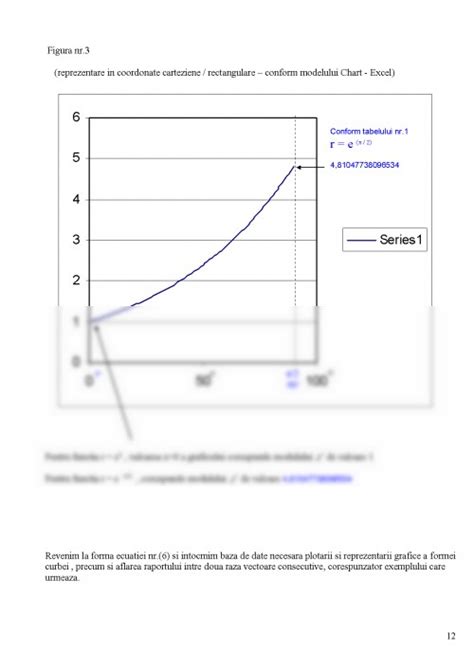 reprezentare grafică a cromozomilor