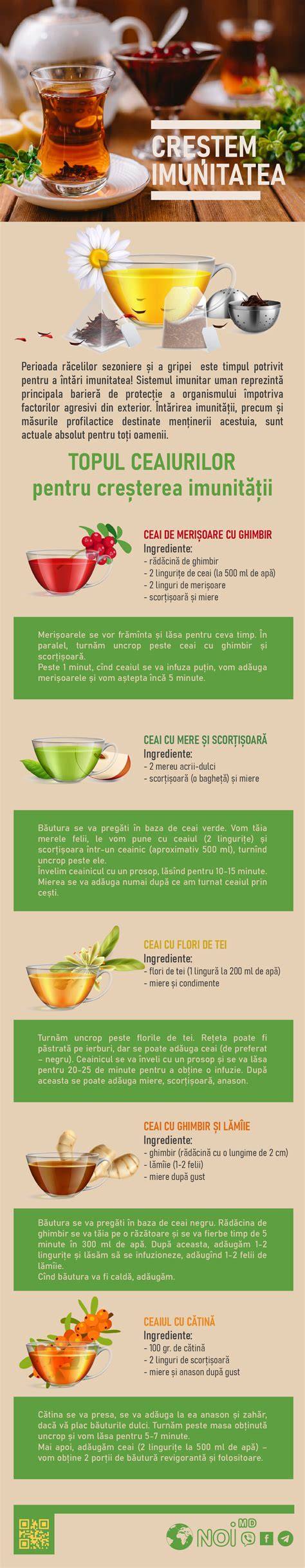 Infografic: 