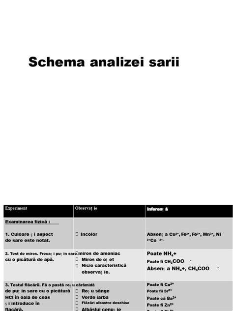 Schema flux analiză trombofilie la cupluri infertile