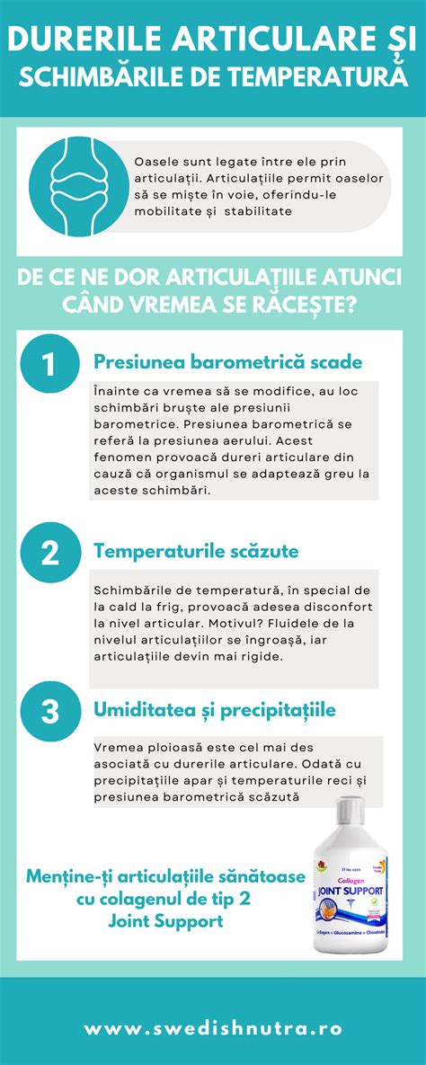 Infografic despre durerile articulare în sarcină