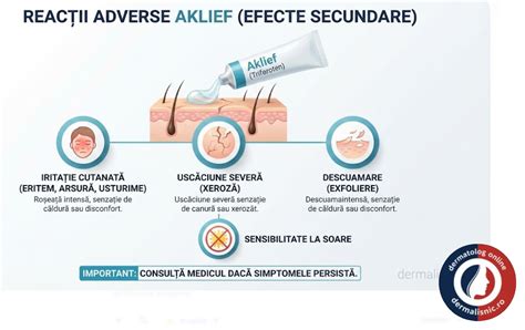 Iconițe reprezentând reacții adverse comune ale AINS