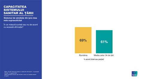Infografic despre capacitatea spitalului și numărul de pacienți