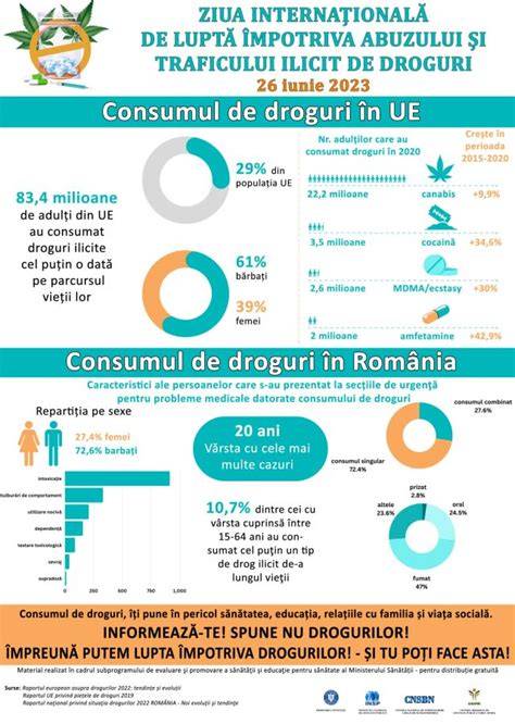 Infografic: calea drogurilor de la mama la fat, pasarile de substante prin placenta